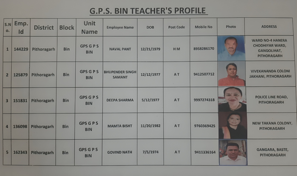 teachers detail